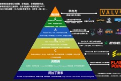 VCT上海大师赛明日开战！全球12支豪强齐聚，争夺年度首个大师赛冠军